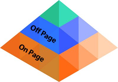 seo pyramid